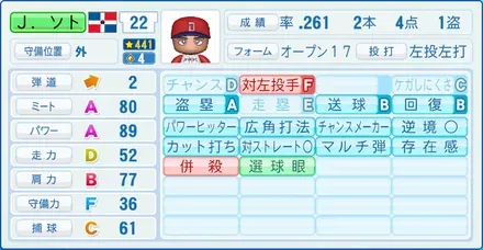 J.ソト