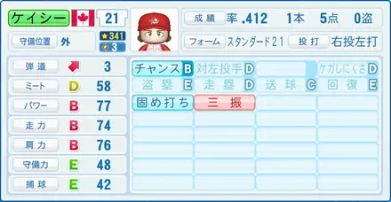 ケイシー