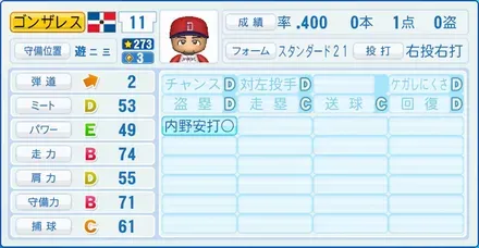 ゴンザレス