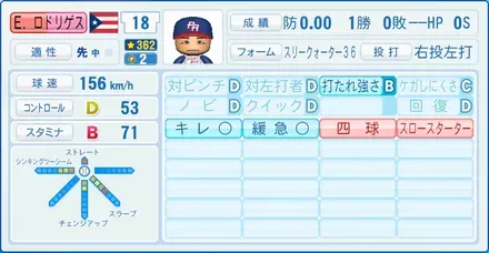 E.ロドリゲス