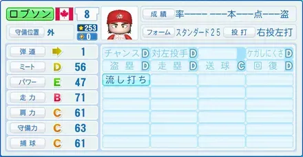 ロブソン