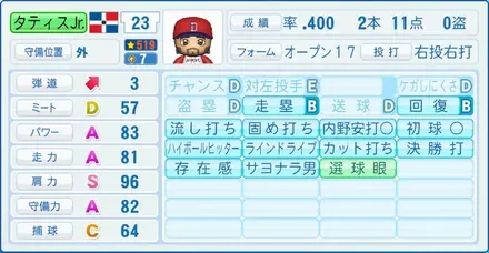 タティスJr.画像