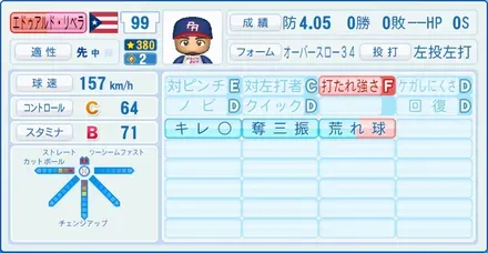 エドゥアルド・リベラ