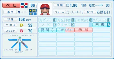 ベロ