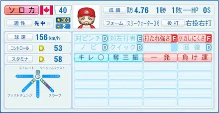 ソロカ