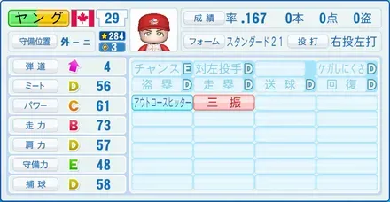 ヤング