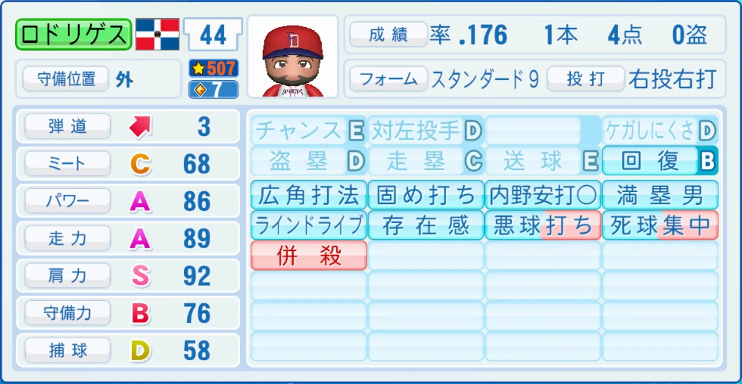 ロドリゲスのステータス画像