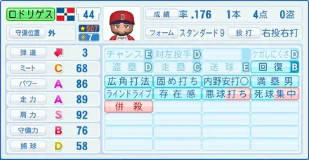 ロドリゲス画像