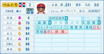 ペルドモ画像