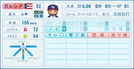 ガルシア