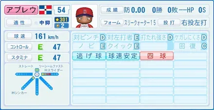 アブレウ
