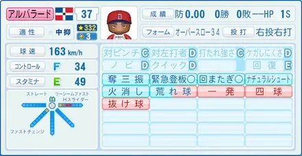 アルバラード