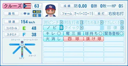 クルーズ