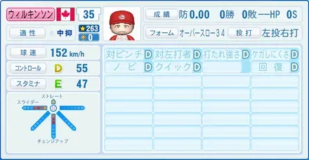 ウィルキンソン