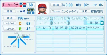 D.サンタナ