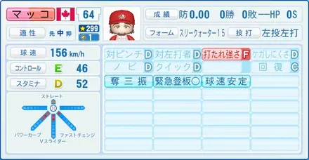 マッコ