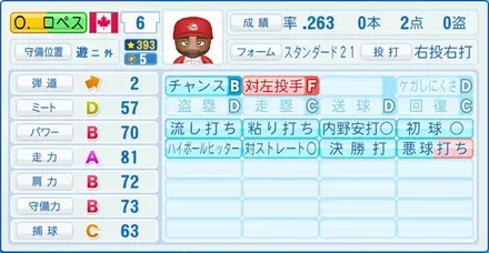 O.ロペス画像