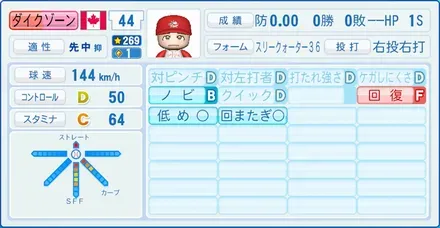 ダイクゾーン