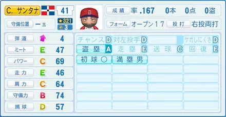 C.サンタナ