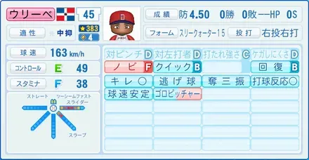 ウリーベ