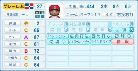 ゲレーロJr.画像