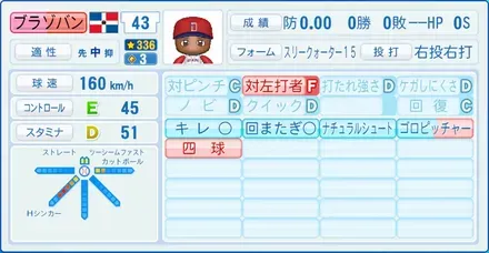 ブラゾバン