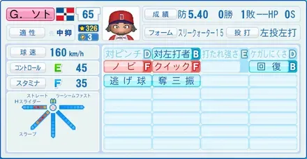 G.ソト