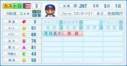 カストロ
