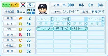 ムン・ヒョンビン