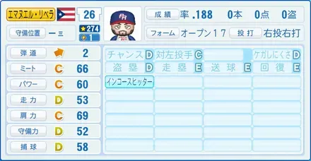 エマヌエル・リベラ