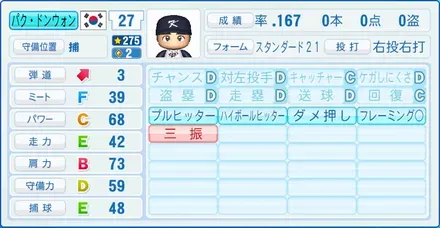 パク・ドンウォン