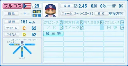 ブルゴス