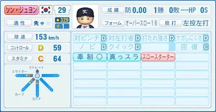 ソン・ジュヨン