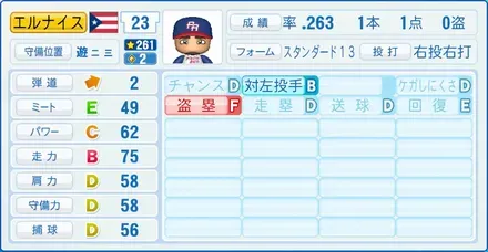 エルナイス