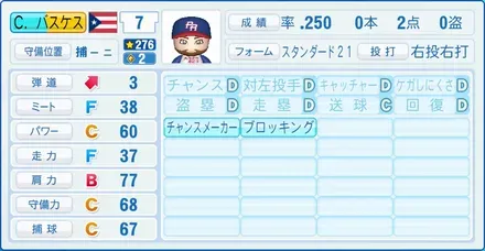 C.バスケス