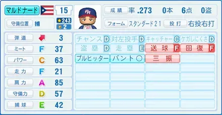 マルドナード