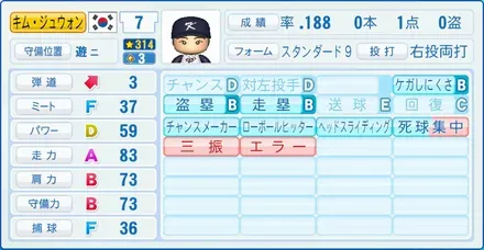 キム・ジュウォン