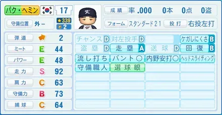 パク・ヘミン