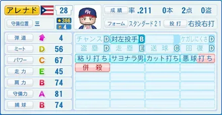 アレナド