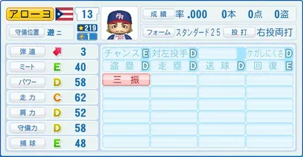 アローヨ