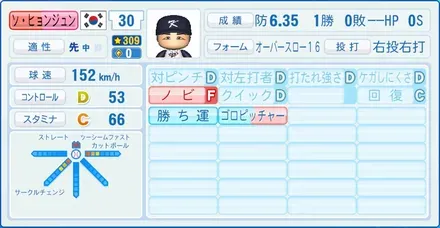 ソ・ヒョンジュン
