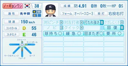 ノ・ギョンウン