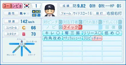 コ・ヨンピョ