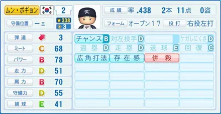 ムン・ボギョン