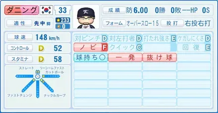 ダニング