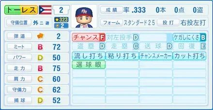 トーレス