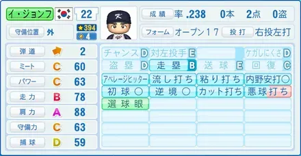 イ・ジョンフ