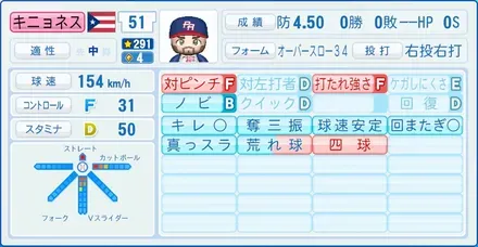 キニョネス