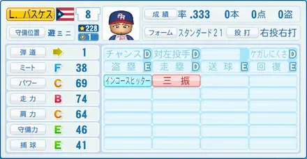 L.バスケス
