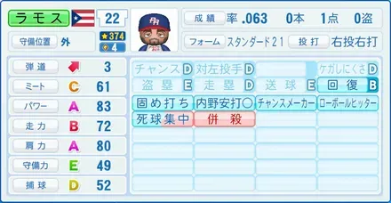 ラモス